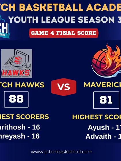 The Pitch Hawks secured a solid win against the Mavericks in this C-division league game, showcasing their depth and strategic execution.