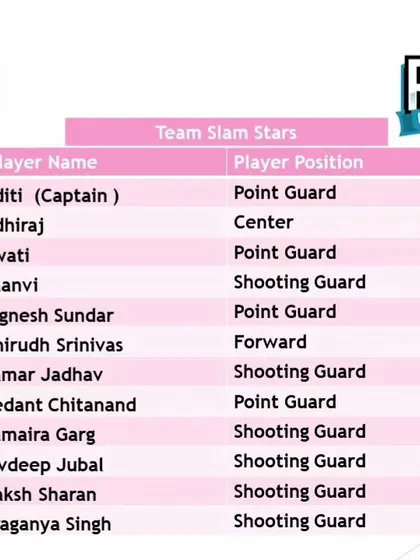 Introducing the teams of our Youth Basketball League Season 1: Slam Stars, Mavericks, Swisher Hoops, Royal Knights, and Hoopnotics.