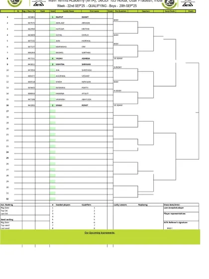 Qualifying Draw for the AITA Championship Series U-14 Boys tournament from September 2025, showing the path to the main draw.