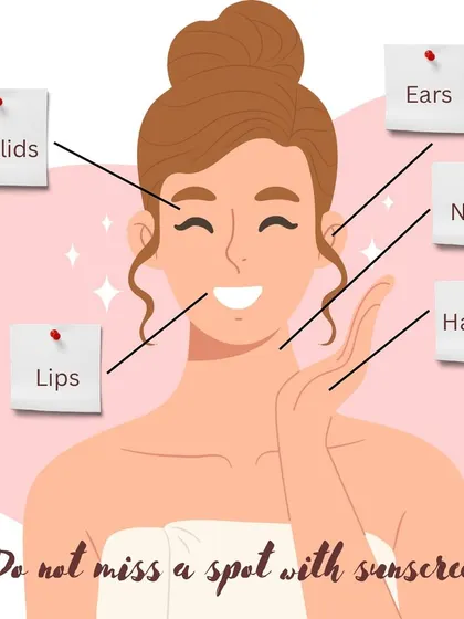 Are you applying sunscreen to all the right spots? Many people miss crucial areas like their eyelids, ears, neck, and hands. This graphic serves as a reminder to ensure you get complete coverage for full protection.