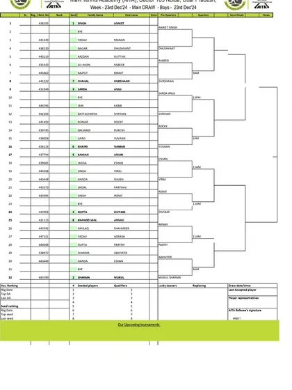 Order of Play for Day 2 of the AITA CS7 U-14 & U-16 tournament in December 2024, with the Boys' U-16 Main Draw.