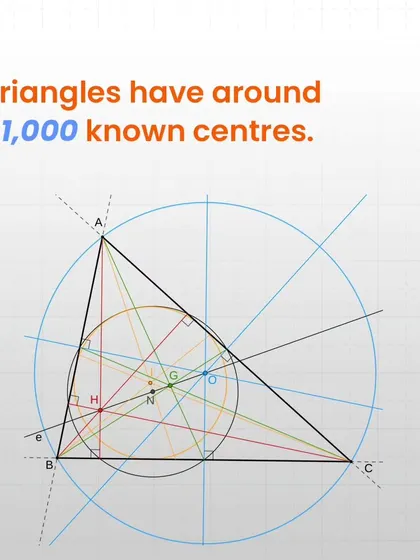 With over 61,000 known centers, the triangle is a surprisingly complex shape. Each center, like the centroid or incenter, has its own unique geometric properties.