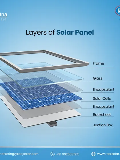 This exploded view shows the different layers of a solar panel. From the durable frame and glass to the solar cells and backsheet, each component is engineered for quality and longevity.