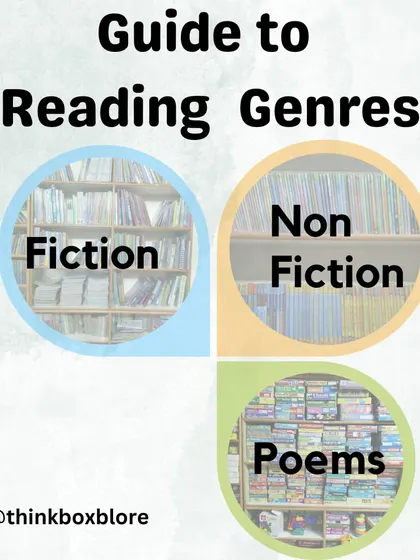 We are excited to guide you through the world of reading genres. Understanding the difference between fiction, non-fiction, and poetry is the first step in helping your child discover what kinds of stories they love most.