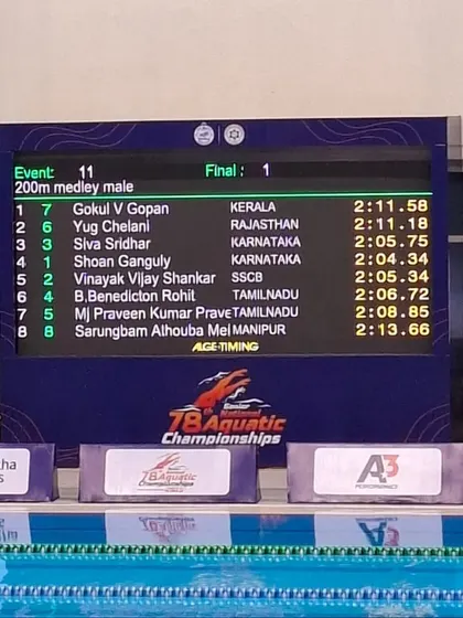 The scoreboard showing Shoan Ganguly's new national record in the 200m Medley.