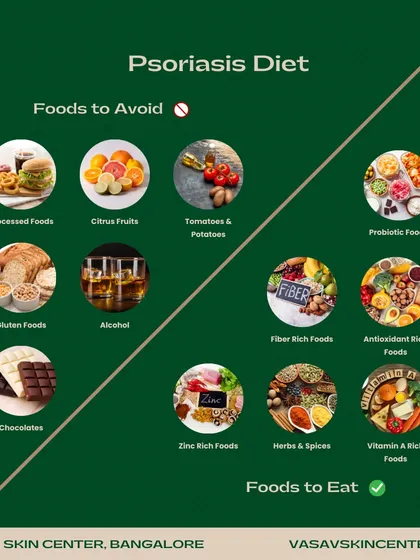 This infographic provides a helpful overview of foods to eat and foods to avoid when managing psoriasis. A diet rich in antioxidants, fiber, and zinc can be supportive, while processed foods, alcohol, and gluten may be triggers for some.