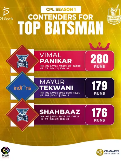 The race for Top Batsman, visualized in a leaderboard graphic.