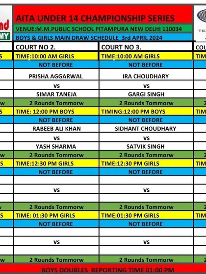 The Boys & Girls Main Draw schedule for the AITA Under 14 Championship Series from April 2024.