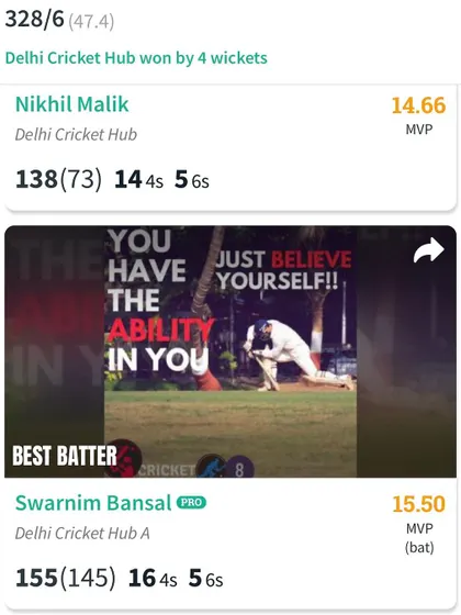 The scorecard showing the match-winning contributions from both Swarnim Bansal and Nikhil Malik.