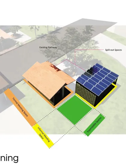 This diagram shows the zoning strategy for the meeting pods. I created distinct zones for formal and informal meetings, along with expandable spill-out spaces. The structure on the right is designed with a roof for solar panels, integrating renewable energy into the project.