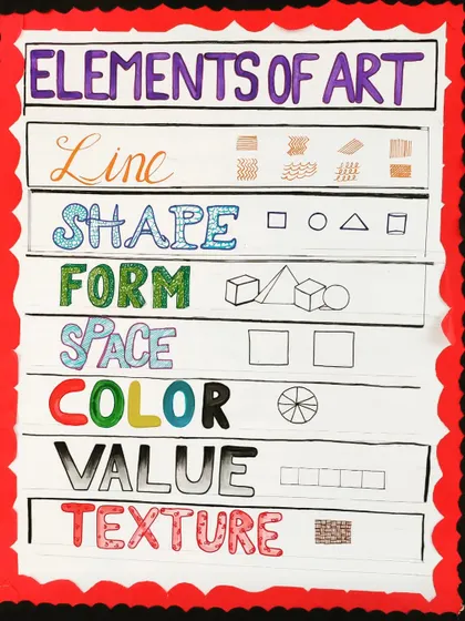 A chart I made explaining the basic elements of art: Line, Shape, Form, Space, Color, Value, and Texture. These are the building blocks for everything we create.