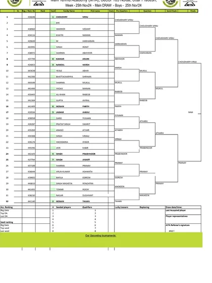The main draw for the Boys' U-16 category at the AITA Championship Series in November 2024, showing the tournament bracket.