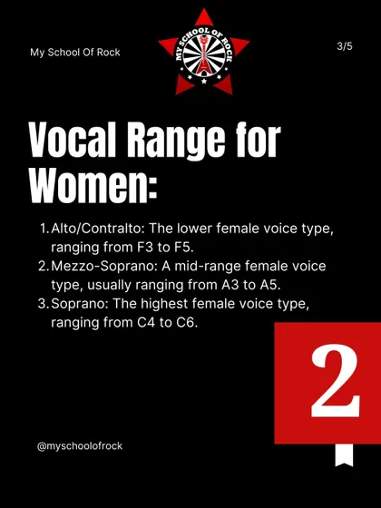 This image explains the main vocal ranges for women: Alto/Contralto, Mezzo-Soprano, and Soprano.