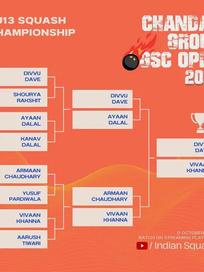 The official draw for the Boys Under 13 Championship. We manage the competition from the first round to the final match.