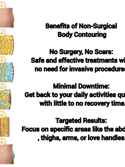 This diagram illustrates the core benefits of our body contouring service. The treatment is a safe and effective alternative to surgery, offering targeted results on areas like the abdomen and thighs with minimal recovery time.