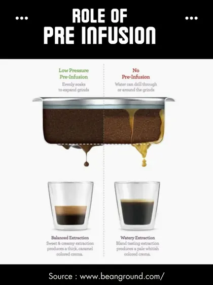A diagram illustrating the role of pre-infusion in espresso. It ensures even saturation and prevents channeling, leading to a balanced extraction.