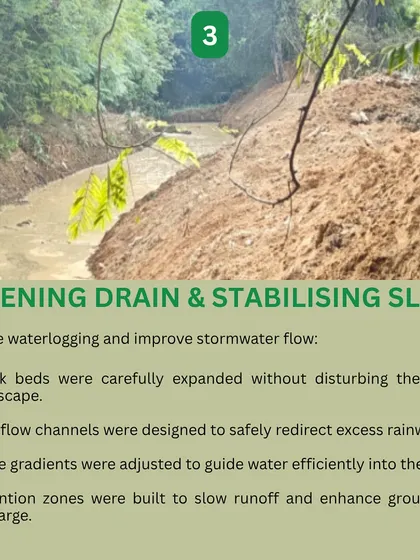 To tackle waterlogging at Creek 4, we carefully widened the creek beds and stabilized the slopes. This engineering, combined with retention zones, improves stormwater flow and enhances groundwater recharge.