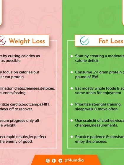 Understanding the difference between weight loss and fat loss is crucial for a sustainable journey. My coaching focuses on building healthy habits for true fat loss, not just chasing a number on the scale.