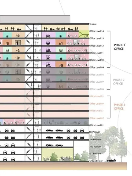 A sectional diagram of a vertical campus, illustrating the modular ecosystem we designed. Each zone, from the cafeteria and amenities on lower levels to the work floors and executive hubs above, is purpose-built for adaptability and future scalability.