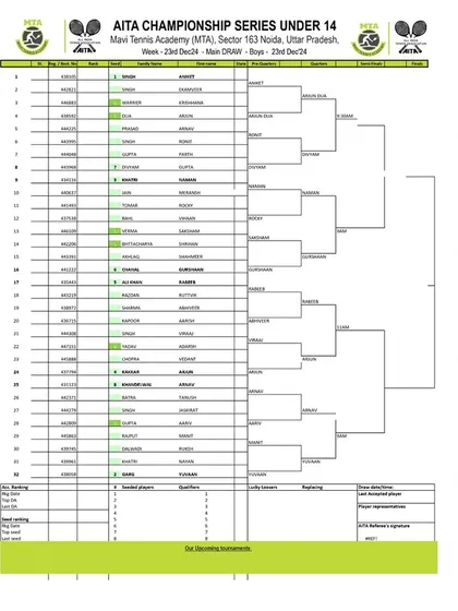 Order of Play for Day 3 of the AITA CS7 U-14 & U-16 tournament in December 2024, with the Boys' U-14 Main Draw.