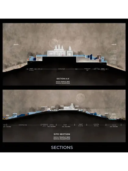 Detailed architectural sections of the 'SHIVA 1800' project. These drawings show how the new structures are built into the hillside, creating a low-impact design that preserves the site's natural topography.