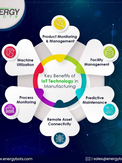 Our IoT solutions go beyond just energy monitoring. We provide a comprehensive suite for manufacturing that includes predictive maintenance to prevent breakdowns, remote asset connectivity for off-site management, and machine utilization tracking to maximize your production capacity and overall equipment effectiveness.