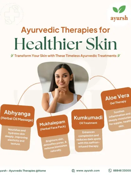 Transform your skin with our Ayurvedic therapies. This graphic shows our key treatments for healthier skin, including Abhyanga for hydration, Mukhalepam (herbal face pack) for detoxification, and Kumkumadi oil for enhancing complexion.