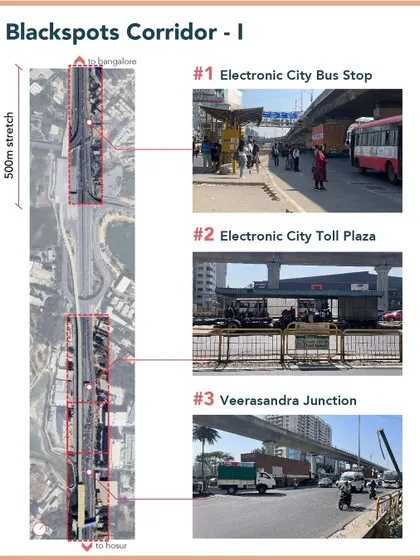 An aerial map of the 'Blackspots Corridor' on South NH 44, identifying the three critical locations of Electronic City Bus Stop, Toll Plaza, and Veerasandra Junction that we audited.