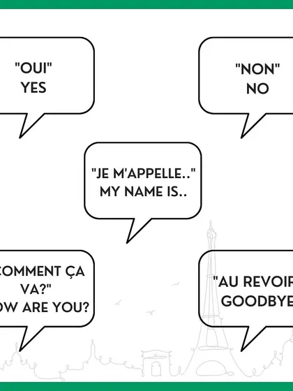 Here are five basic French phrases every beginner should know, from saying 'yes' and 'no' to introducing yourself. Practice these to start your first conversations.