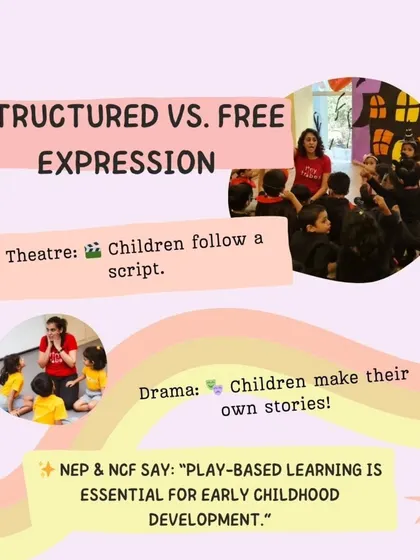 We compare structured versus free expression. In theatre, children often follow a script. In our drama classes, children make their own stories. This aligns with NEP and NCF guidelines that say play based learning is essential for development.