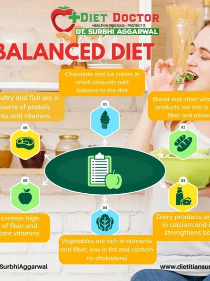 A balanced diet includes a variety of food groups. This infographic explains the importance of whole grains, dairy, protein, fruits, and vegetables, and even shows how treats can fit in small amounts.