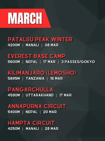 Our trek calendar for March 2025. Choose from a winter trek to Patalsu Peak, the classic Everest Base Camp journey, or an international expedition to Kilimanjaro.