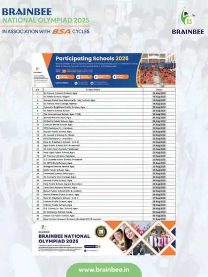 Here is a list of our participating schools for the 2025 Olympiad, showing our growing network across the country.