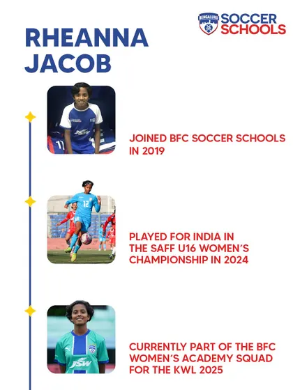 Rheanna Jacob's incredible journey from joining in 2019 to playing for India U16 and the BFC Women's Academy squad. She is a true inspiration.