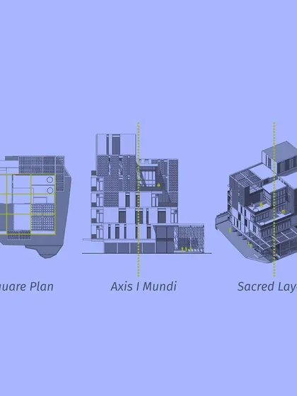 The entrance and conceptual diagrams for 'Sriniketan', showing the 9-square plan and sacred layering that transitions from a detailed exterior to a simple, spiritual interior.