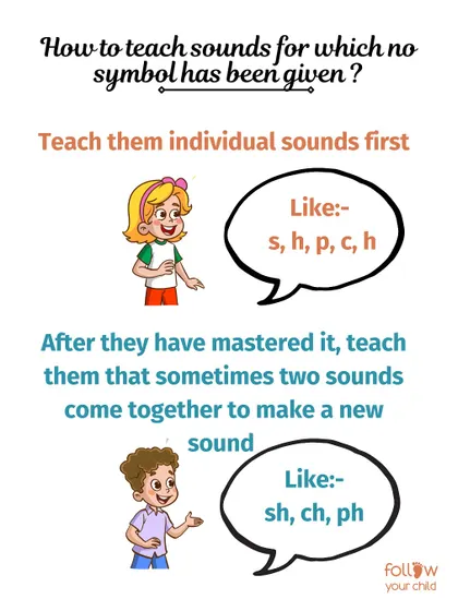 How to teach digraphs like 'sh' and 'ch'? First, teach the individual sounds, then explain how two sounds come together to make a new one.