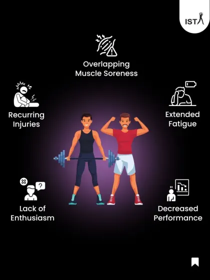 Are you overtraining? This graphic shows the common signs, such as recurring injuries, extended fatigue, and decreased performance.