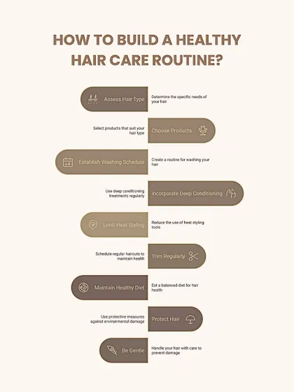 Building a healthy hair care routine involves several key steps. This guide outlines the process, from assessing your hair type and choosing the right products to establishing a washing schedule, deep conditioning, and maintaining a healthy diet.