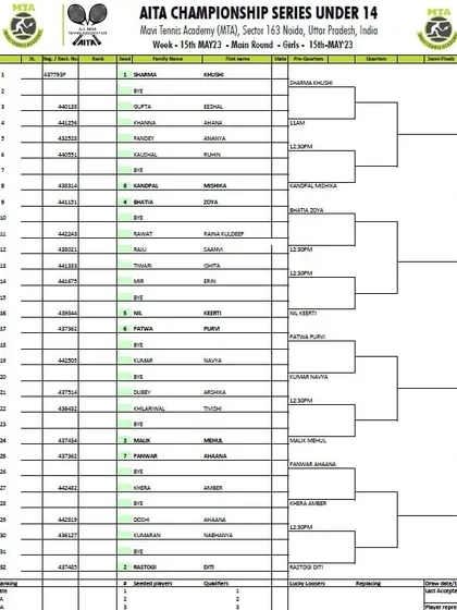 Main Draw sheet for the Girls' U-14 AITA Championship Series tournament held in May 2023.