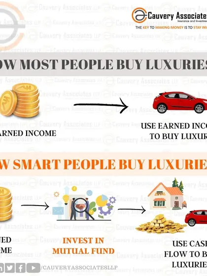 Smart people don't use their earned income to buy luxuries directly. They invest their income first, and then use the cash flow generated from those investments to fund their lifestyle, ensuring their core wealth continues to grow.