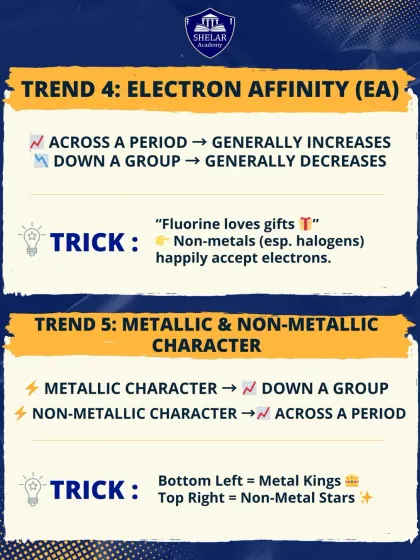 We simplify complex trends like Electron Affinity and Metallic Character. Learn to identify the "Metal Kings" at the bottom left and the "Non-Metal Stars" at the top right of the periodic table.