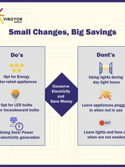 Small changes lead to big savings. While conserving electricity is important, the single most impactful change a business can make is switching to solar power for electricity generation.