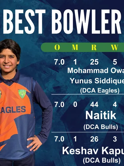 The Best Bowler stats from the final, once again highlighting Mohammad Owais's dominance with a 5-wicket haul and an exceptional economy rate.