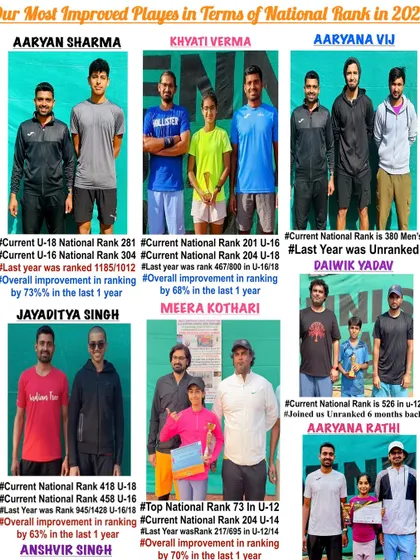 Another look at our most improved players of 2024, showcasing the significant ranking jumps our athletes make under our guidance.