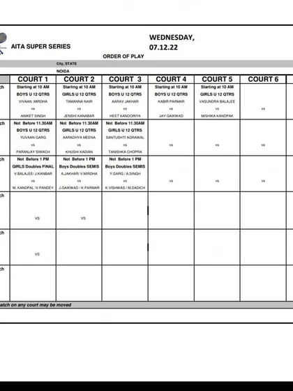 Order of Play for Wednesday, Dec 7, 2022, for the AITA Super Series tournament, detailing singles and doubles semifinals.