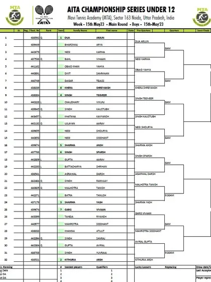 Order of Play for Day 2 of the AITA CS7 U-12 & U-14 tournament in May 2023, with the Boys' U-12 Main Draw.
