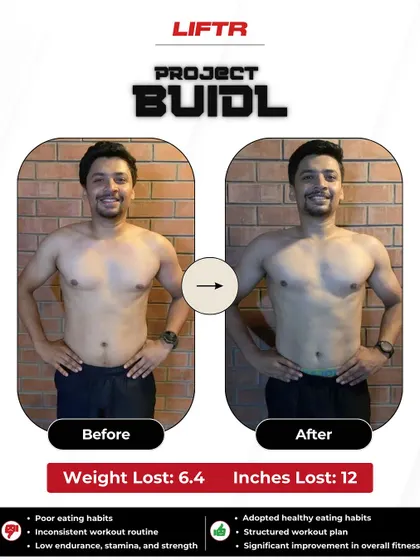 Govardhan lost 6.4 kgs and 12 inches in 6 weeks. Our program was an eye-opener for him, showing how balanced nutrition and a structured workout plan can make a huge difference.