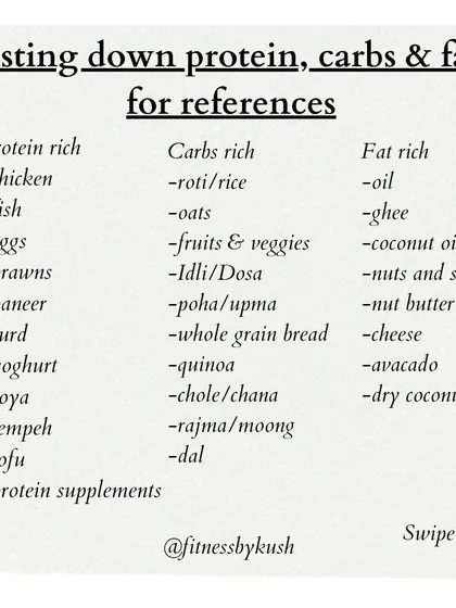 Clueless about diet? I simplify it for you. This guide shows you how to determine your calorie and protein needs, and how to build a balanced plate using a list of common protein, carb, and fat sources.