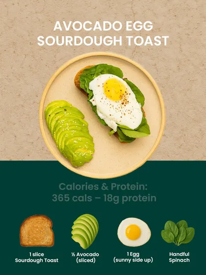 A perfect breakfast for avocado lovers. This sourdough toast is topped with a sunny-side-up egg, spinach, and sliced avocado, providing 18g of protein to fuel your morning.