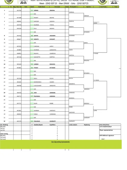 Main Draw for the Girls' U-14 category from an AITA Championship Series tournament in 2025.